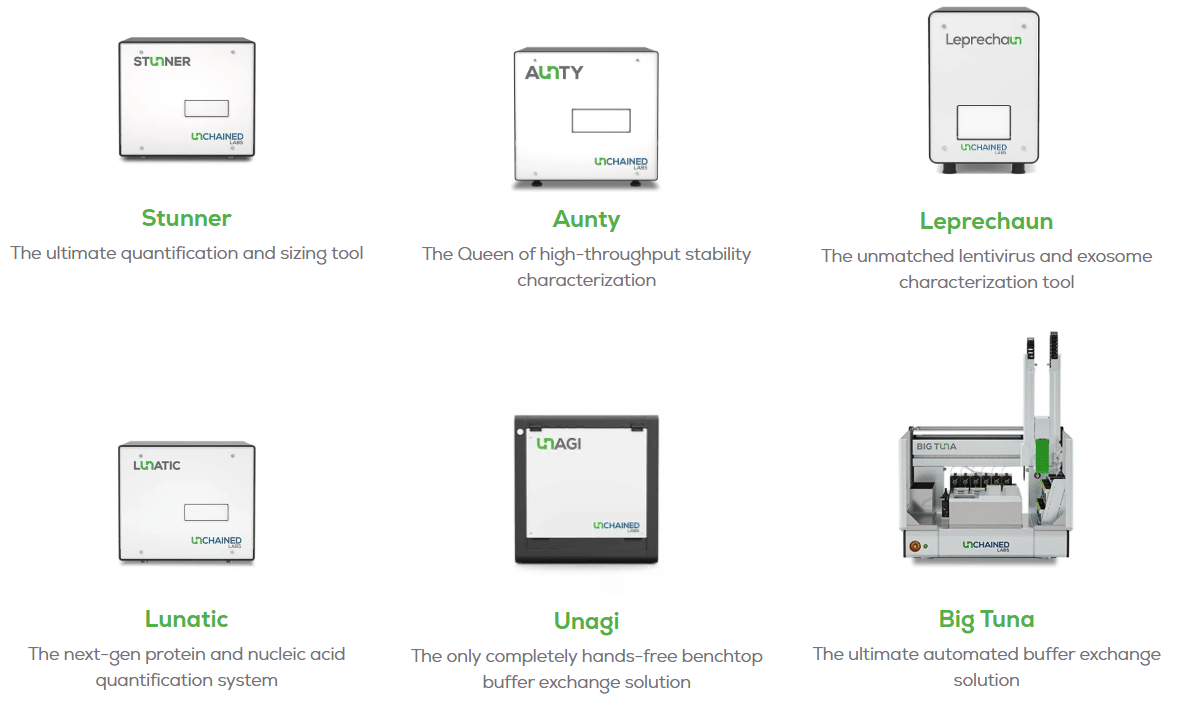 Unchained Labs | Distributed by Millennium Science