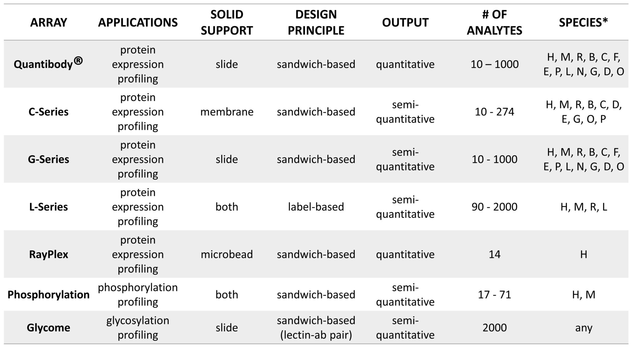 A Comparison of Label-based and Sandwich-based Antibody Arrays