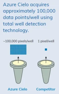 Azure Cielo data point comparison
